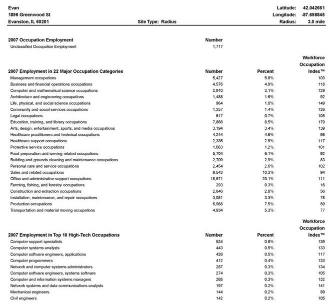 Workforce - Daytime Population: Roll-up into 22 Occupation Categories