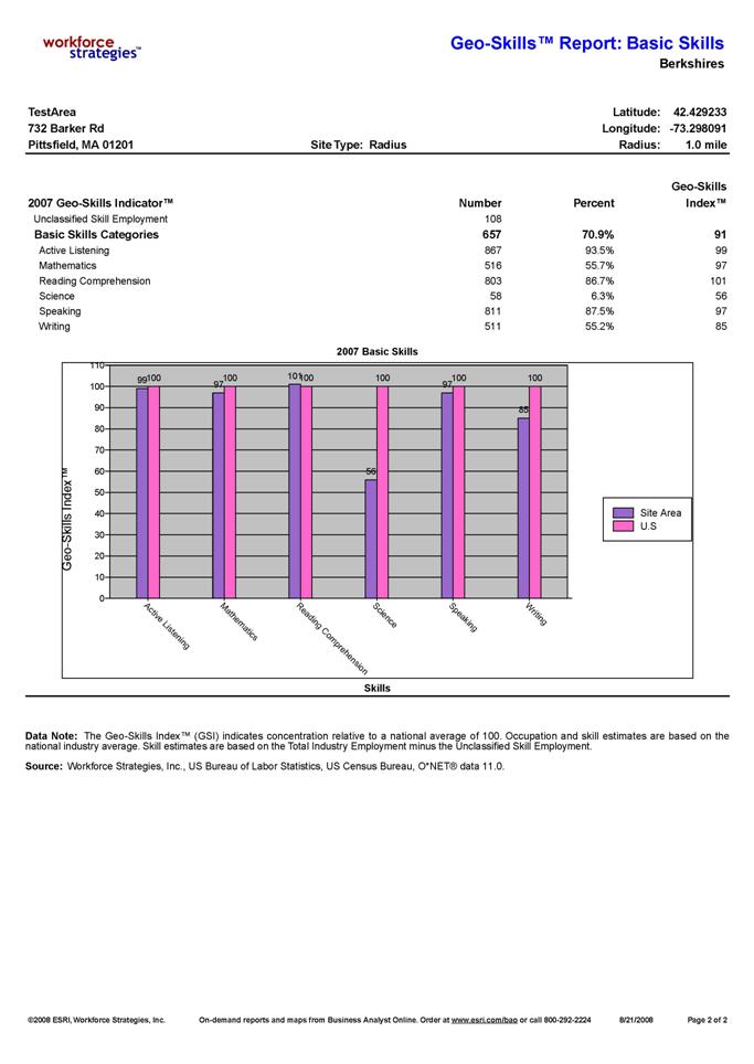 Order Workforce Strategies Basic Skills Report