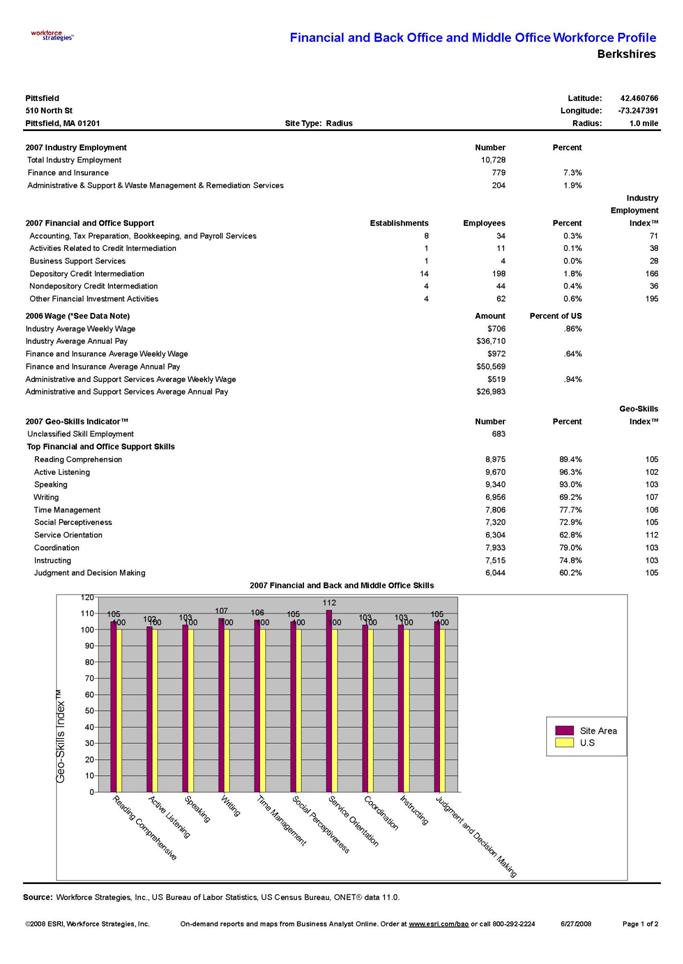 Buy Workforce Strategies Financial Back & Mid-Office Workforce Profile