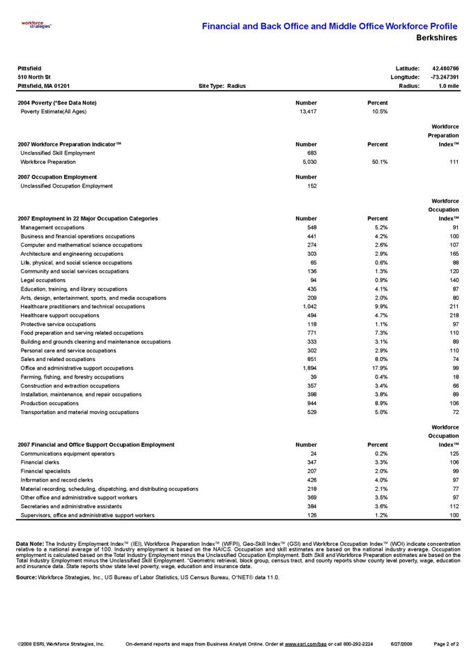 Buy Workforce Strategies Financial Back & Mid-Office Workforce Profile