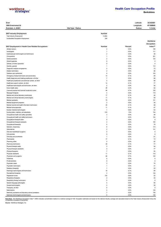 Order Workforce Strategies Health Occupation Profile