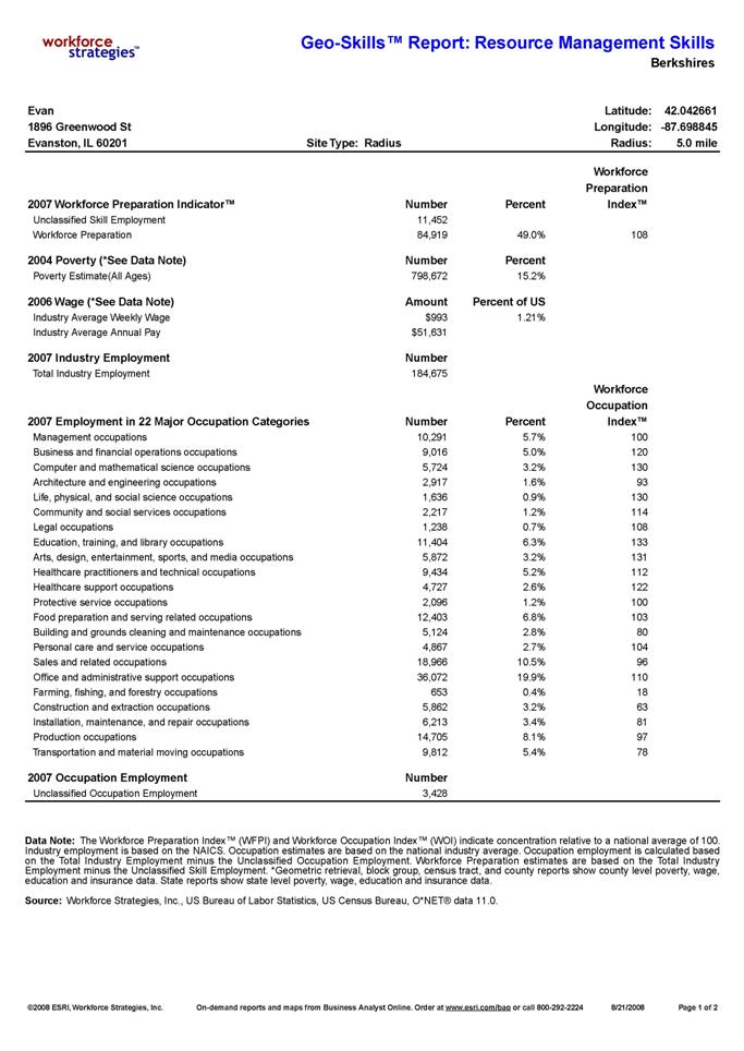 Order Workforce Strategies Resource Management Skills Report