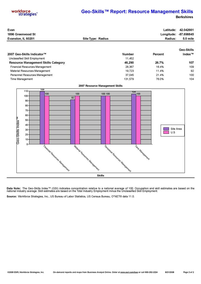 Order Workforce Strategies Resource Management Skills Report
