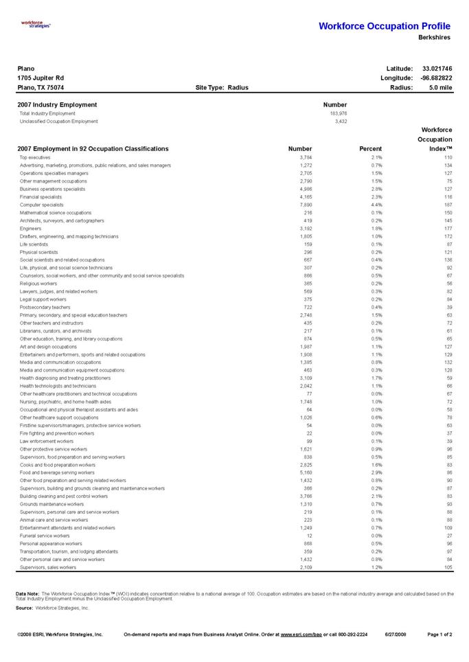 Order Workforce Occupation Profile